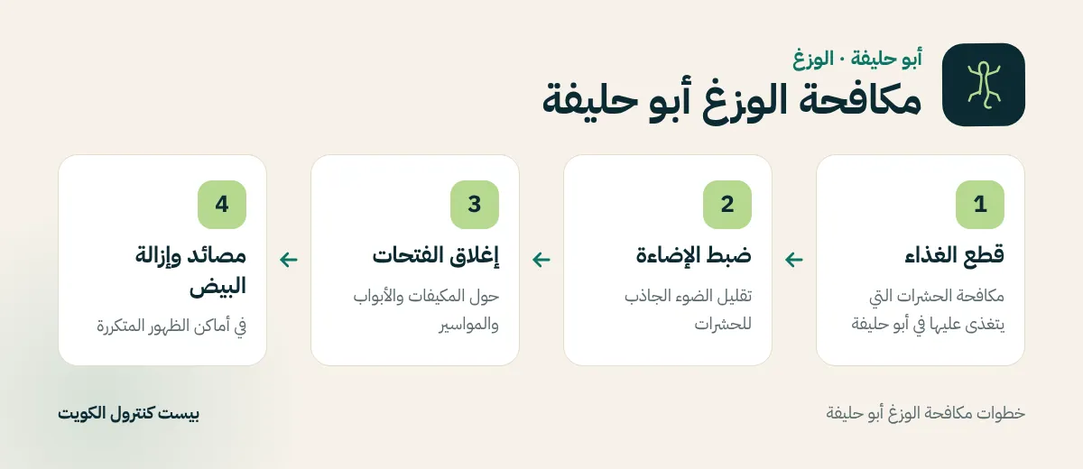 خطوات مكافحة الوزغ أبو حليفة
