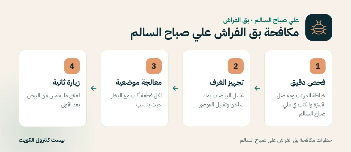 خطوات مكافحة بق الفراش علي صباح السالم