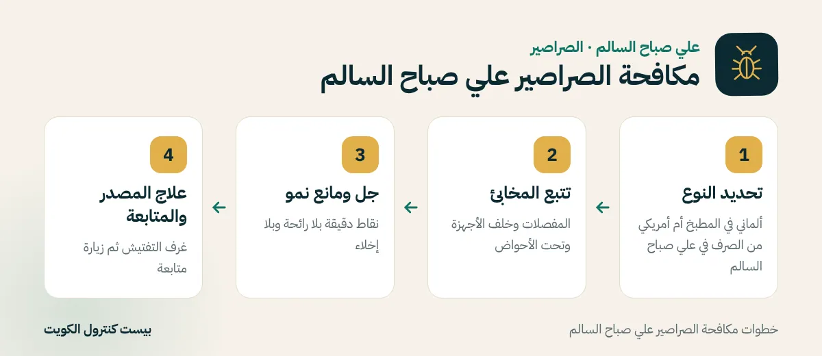 خطوات مكافحة الصراصير علي صباح السالم