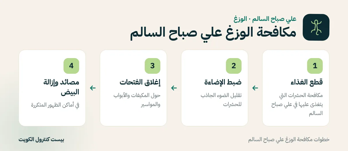 خطوات مكافحة الوزغ علي صباح السالم