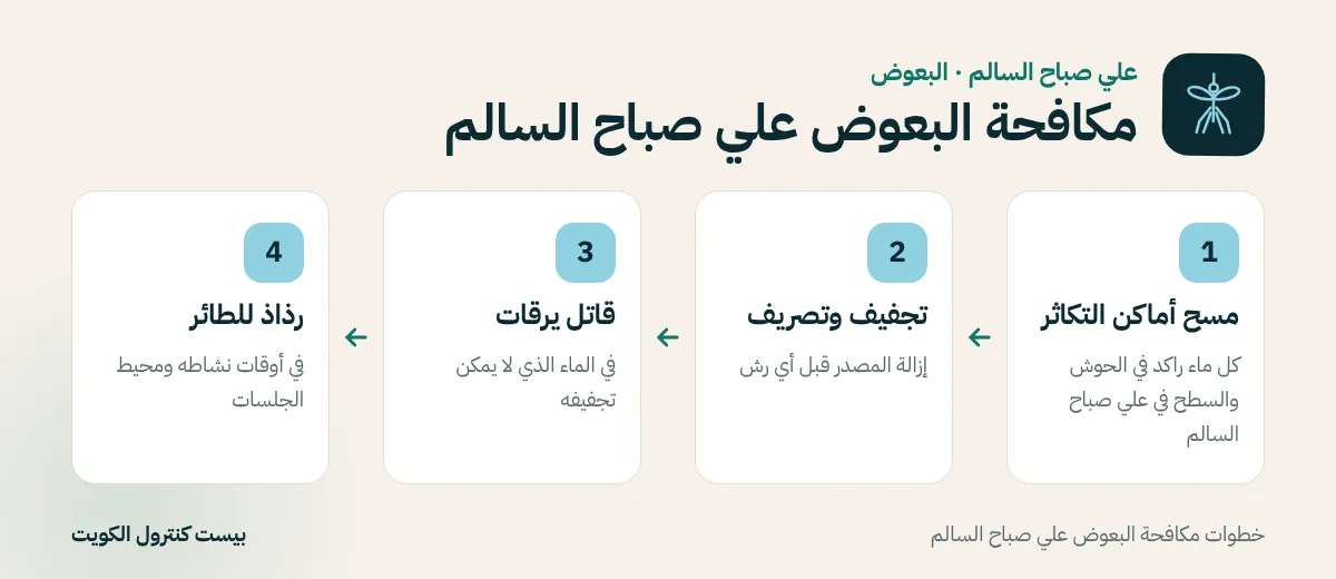 خطوات مكافحة البعوض علي صباح السالم