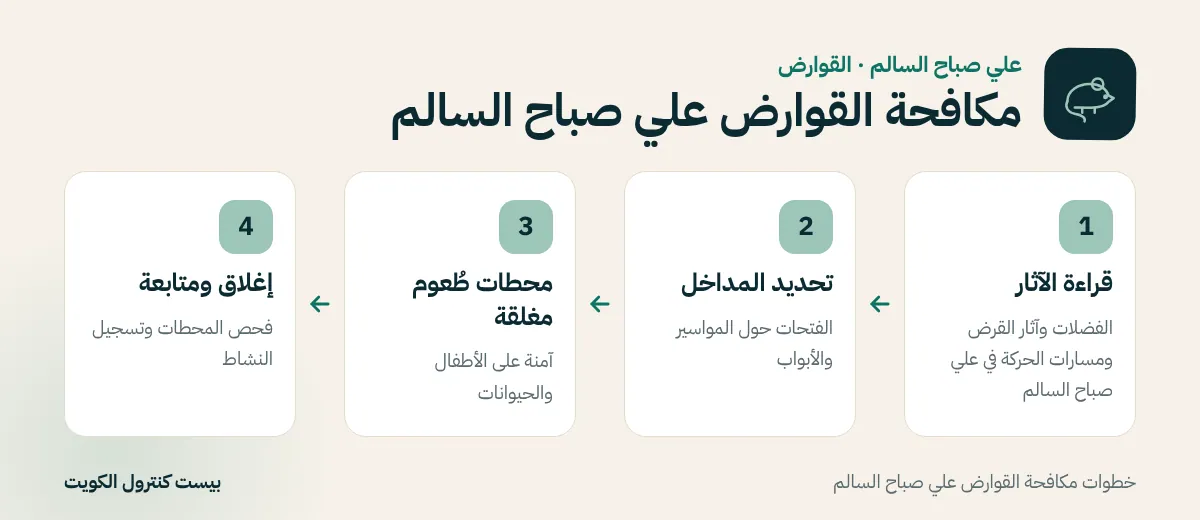 خطوات مكافحة القوارض علي صباح السالم