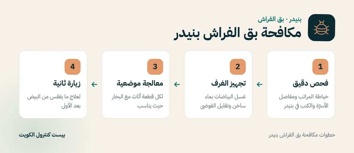 خطوات مكافحة بق الفراش بنيدر