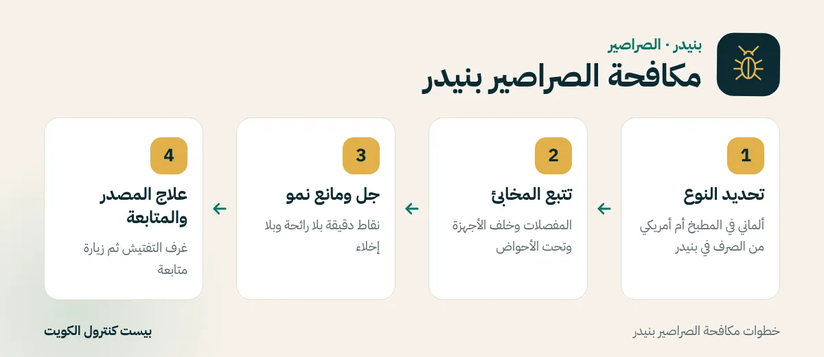 خطوات مكافحة الصراصير بنيدر