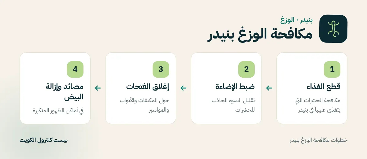 خطوات مكافحة الوزغ بنيدر