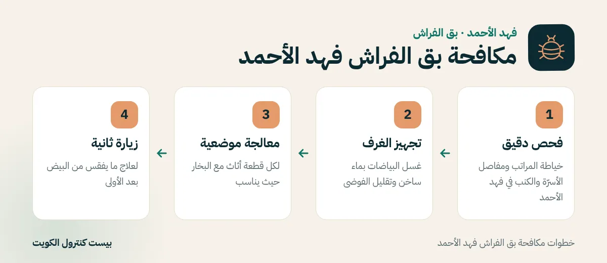 خطوات مكافحة بق الفراش فهد الأحمد