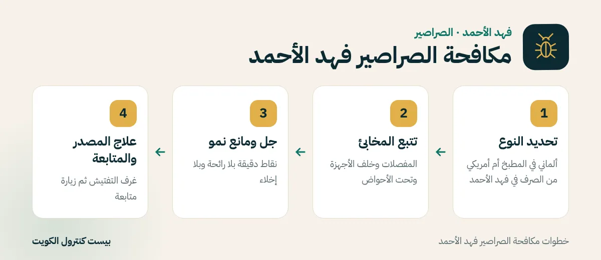خطوات مكافحة الصراصير فهد الأحمد