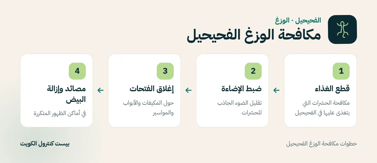 خطوات مكافحة الوزغ الفحيحيل