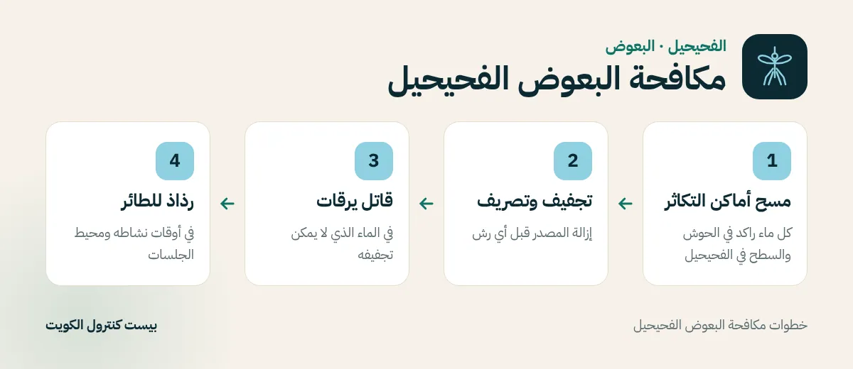 خطوات مكافحة البعوض الفحيحيل