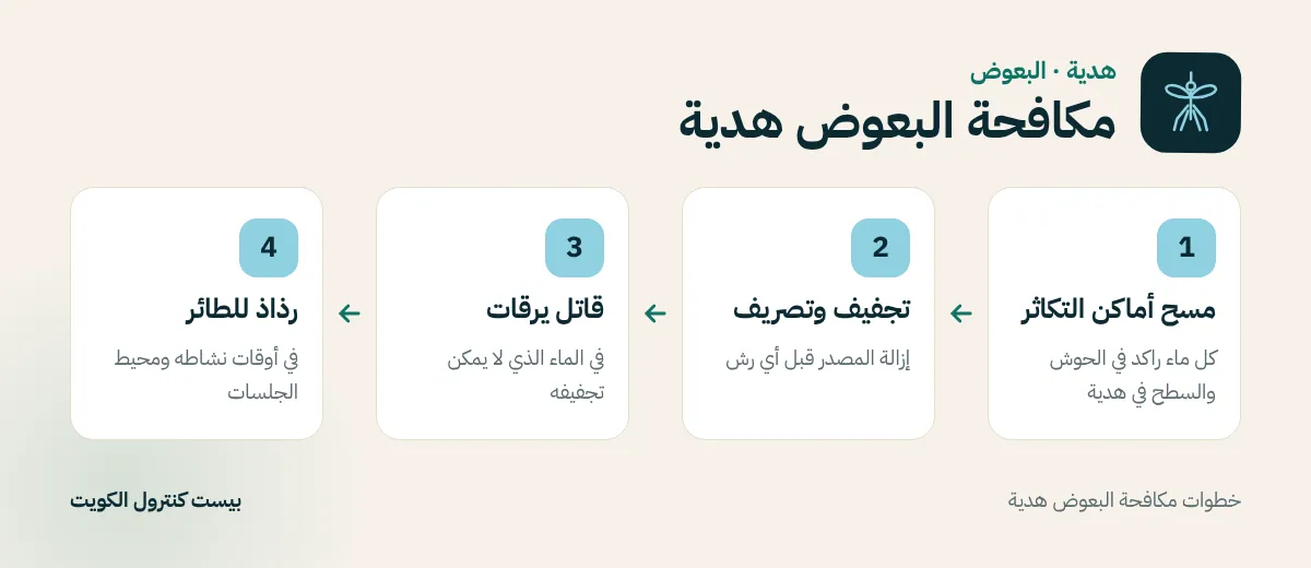 خطوات مكافحة البعوض هدية