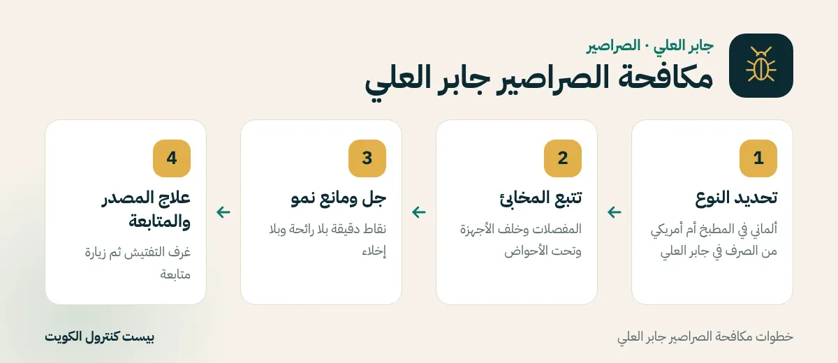 خطوات مكافحة الصراصير جابر العلي