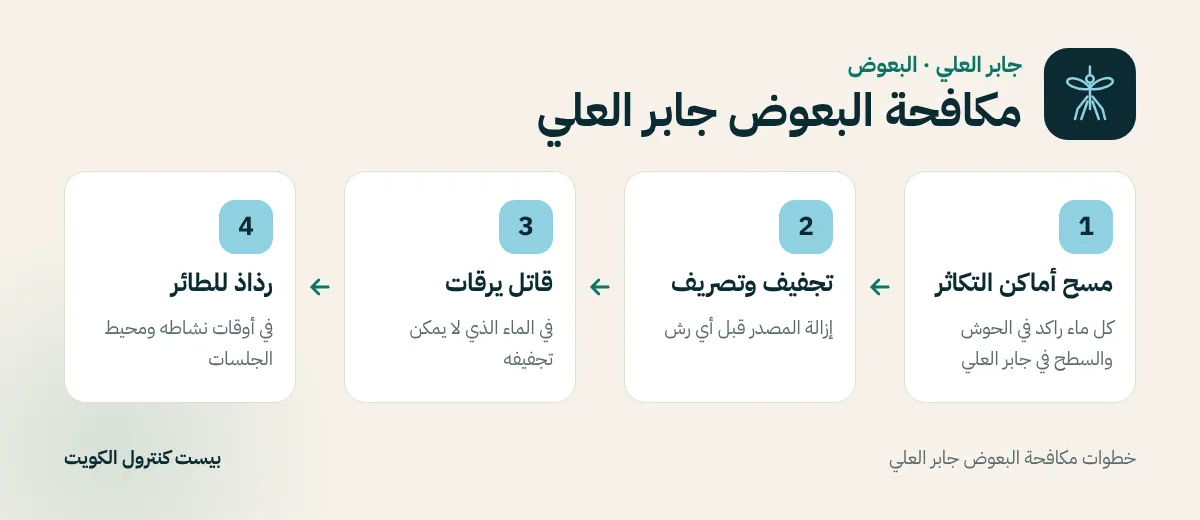 خطوات مكافحة البعوض جابر العلي