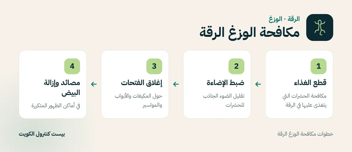 خطوات مكافحة الوزغ الرقة
