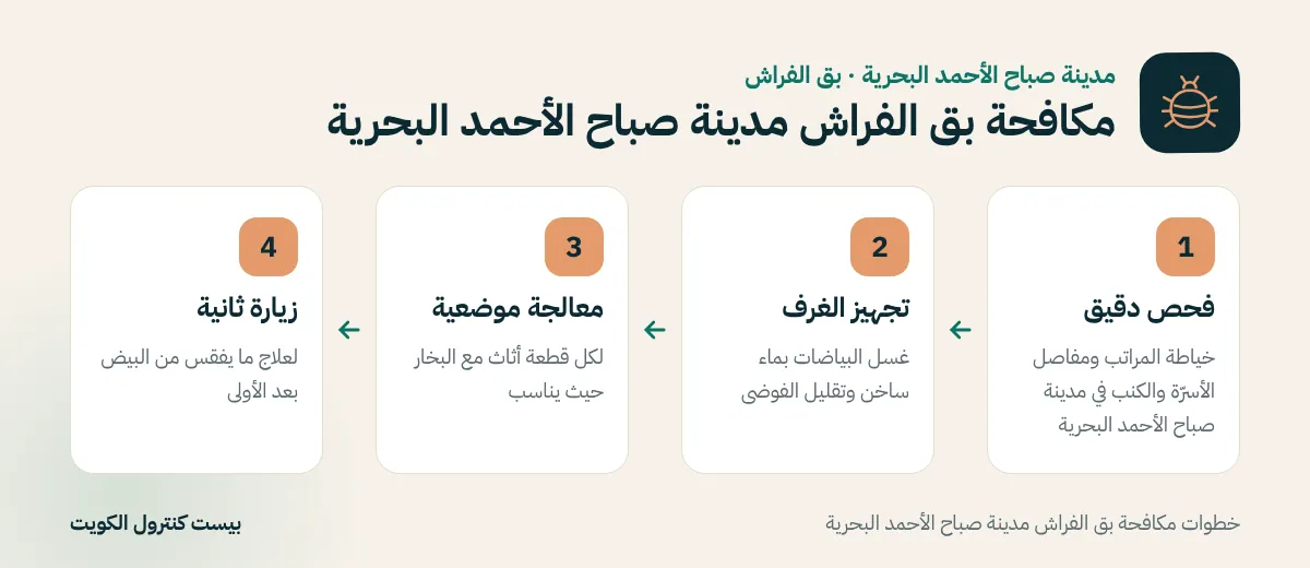 خطوات مكافحة بق الفراش مدينة صباح الأحمد البحرية