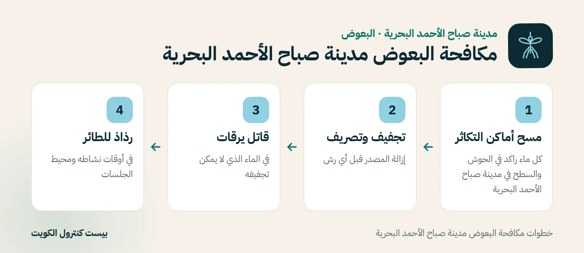 خطوات مكافحة البعوض مدينة صباح الأحمد البحرية