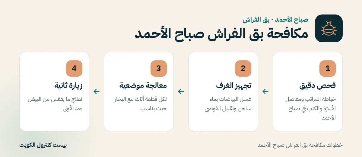 خطوات مكافحة بق الفراش صباح الأحمد