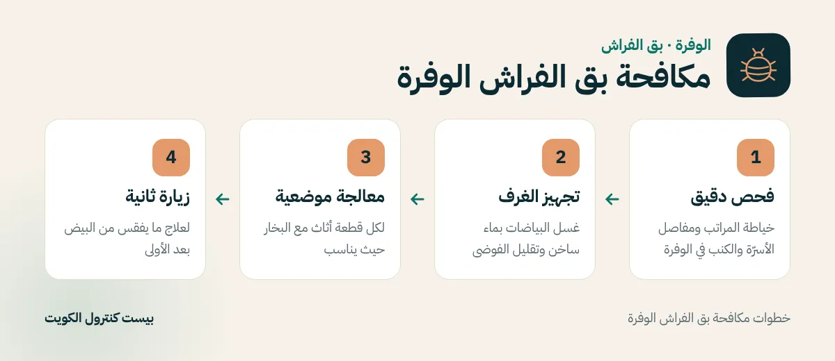 خطوات مكافحة بق الفراش الوفرة