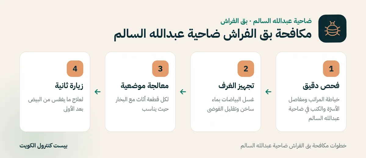 خطوات مكافحة بق الفراش ضاحية عبدالله السالم