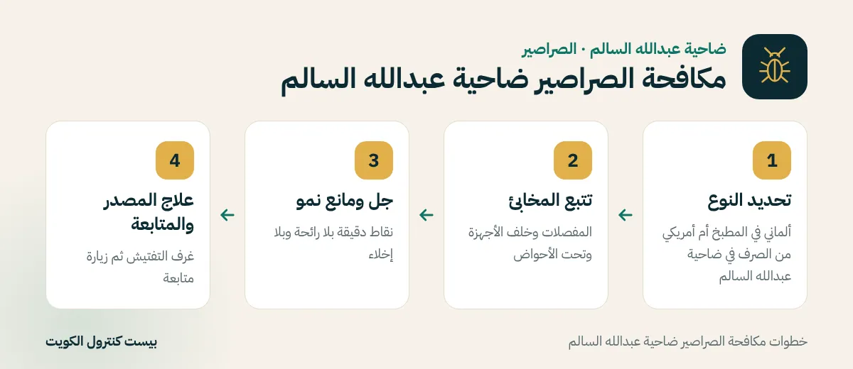 خطوات مكافحة الصراصير ضاحية عبدالله السالم