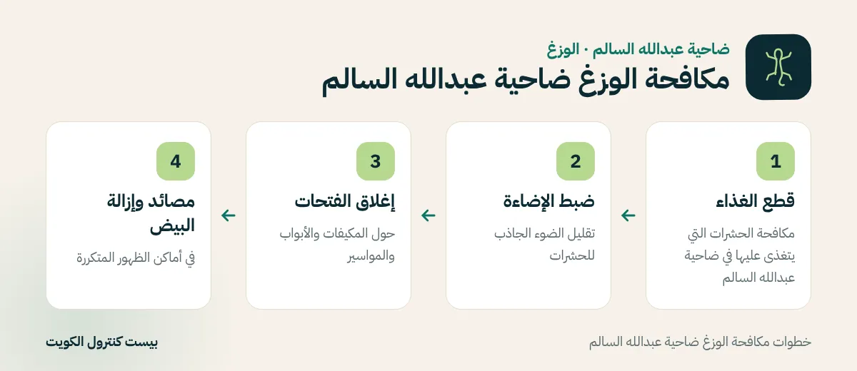 خطوات مكافحة الوزغ ضاحية عبدالله السالم