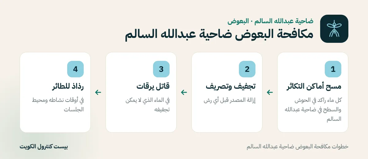 خطوات مكافحة البعوض ضاحية عبدالله السالم