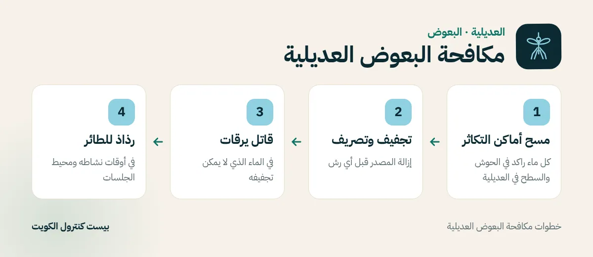 خطوات مكافحة البعوض العديلية