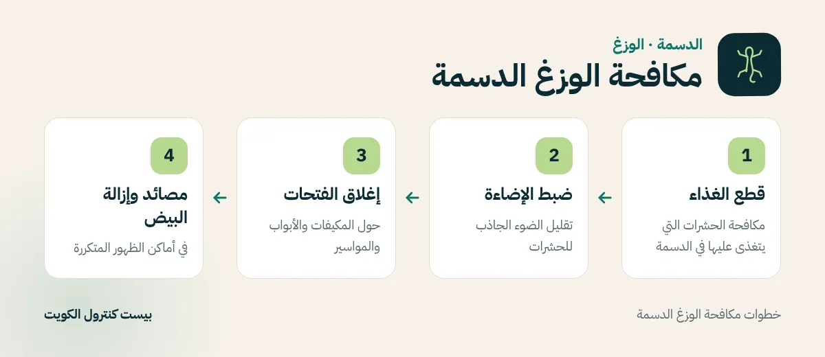 خطوات مكافحة الوزغ الدسمة