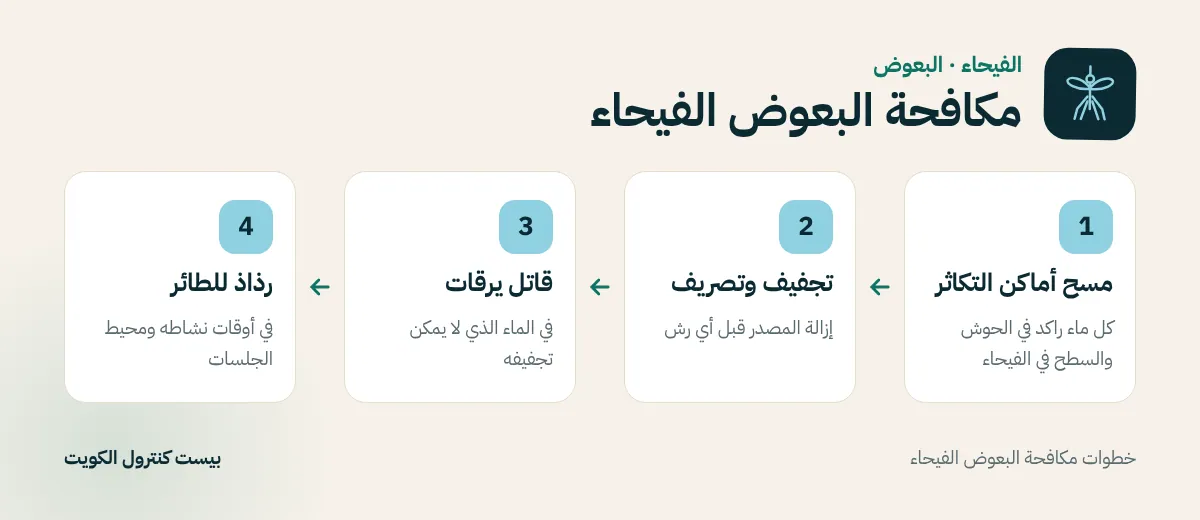 خطوات مكافحة البعوض الفيحاء