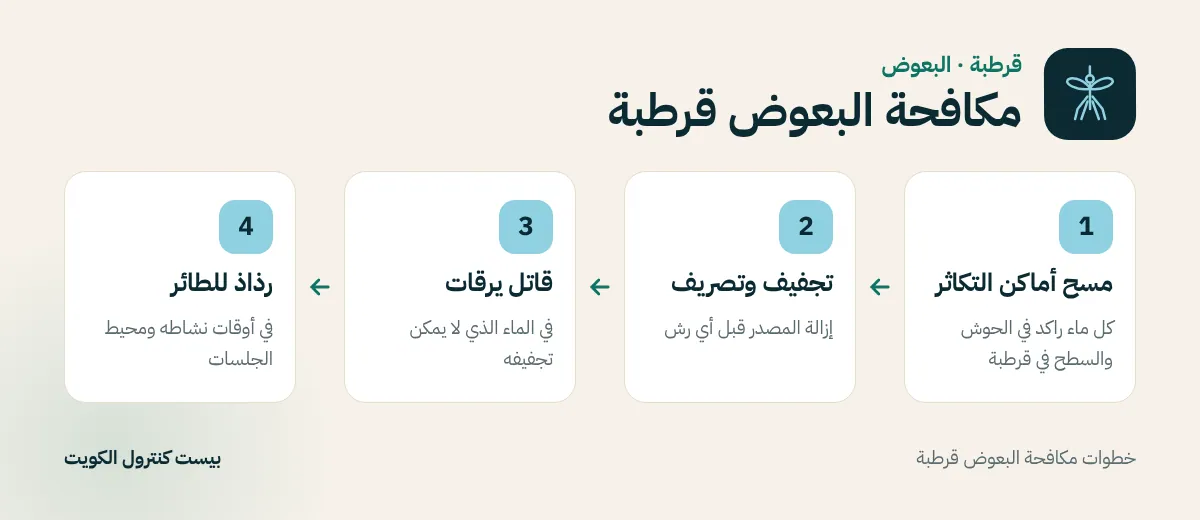 خطوات مكافحة البعوض قرطبة