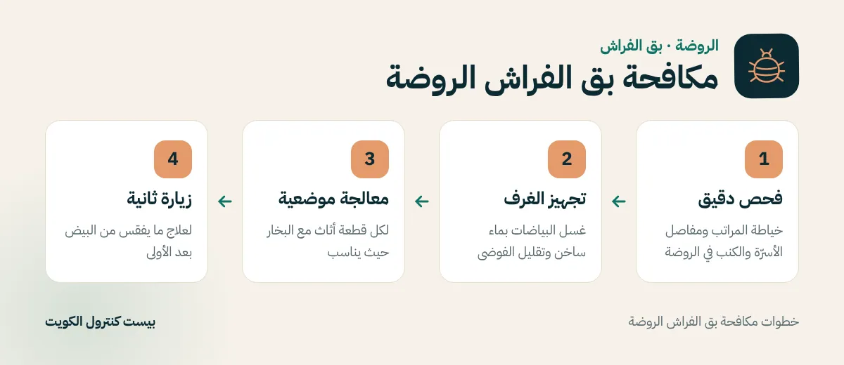 خطوات مكافحة بق الفراش الروضة