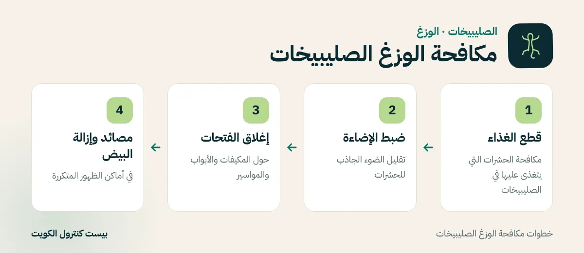 خطوات مكافحة الوزغ الصليبيخات