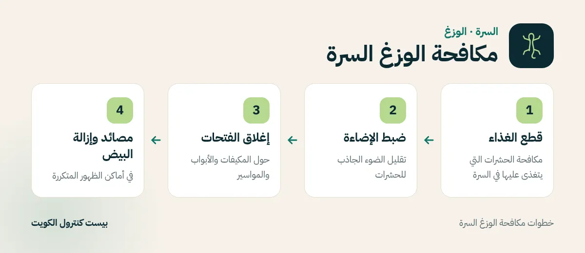 خطوات مكافحة الوزغ السرة