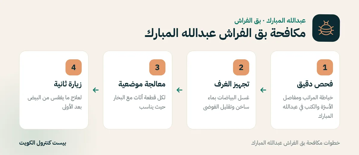خطوات مكافحة بق الفراش عبدالله المبارك