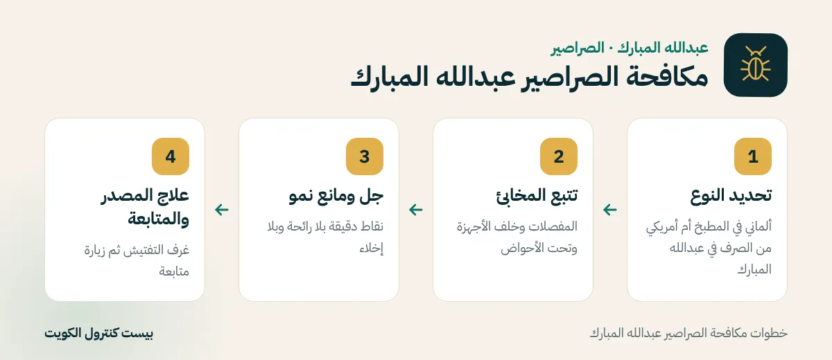 خطوات مكافحة الصراصير عبدالله المبارك