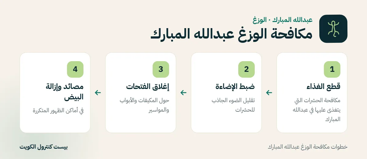 خطوات مكافحة الوزغ عبدالله المبارك