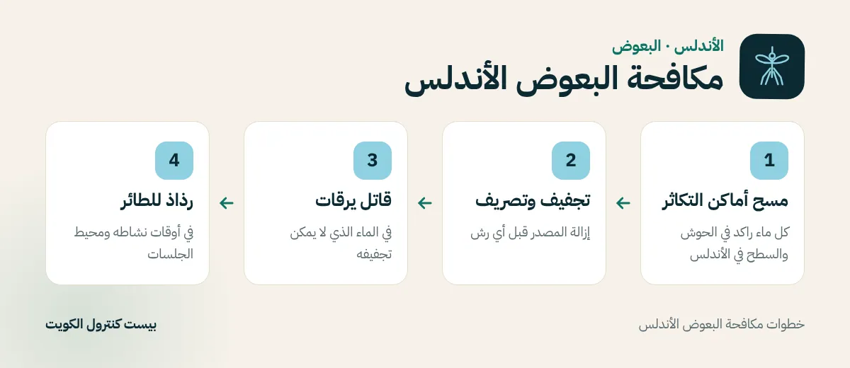خطوات مكافحة البعوض الأندلس