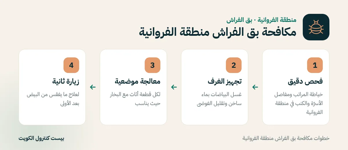 خطوات مكافحة بق الفراش منطقة الفروانية
