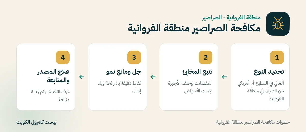 خطوات مكافحة الصراصير منطقة الفروانية