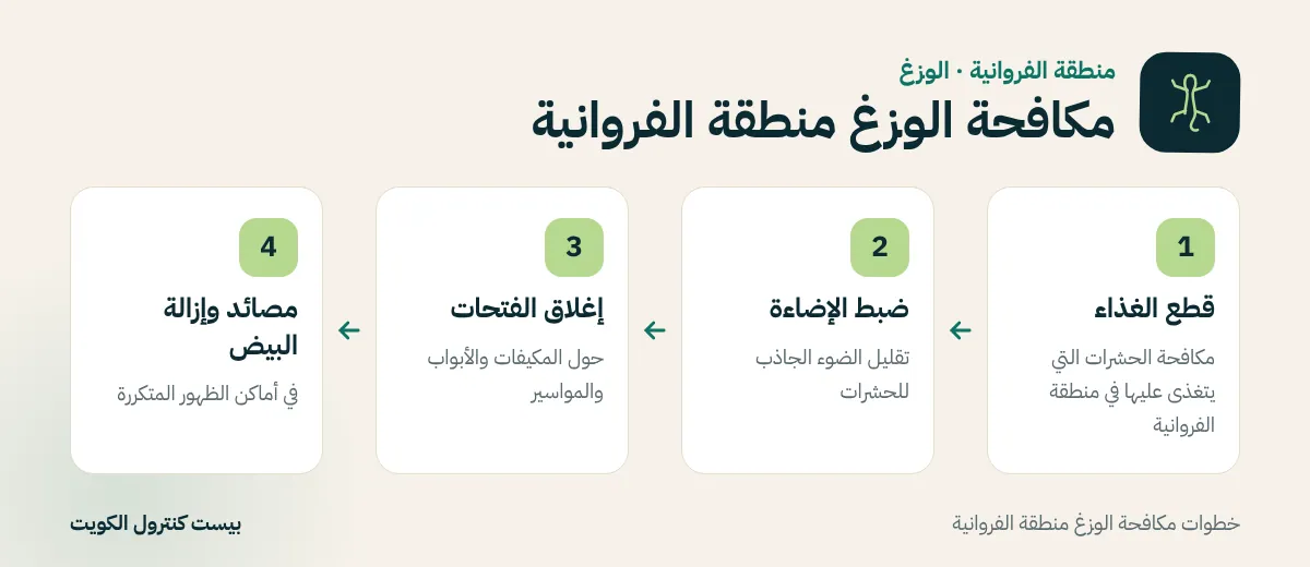 خطوات مكافحة الوزغ منطقة الفروانية