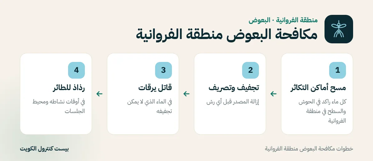 خطوات مكافحة البعوض منطقة الفروانية