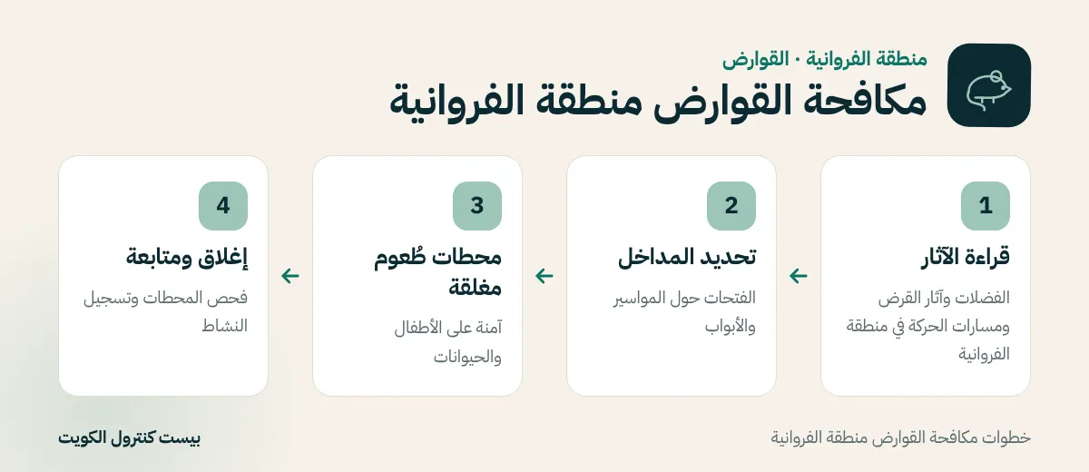 خطوات مكافحة القوارض منطقة الفروانية