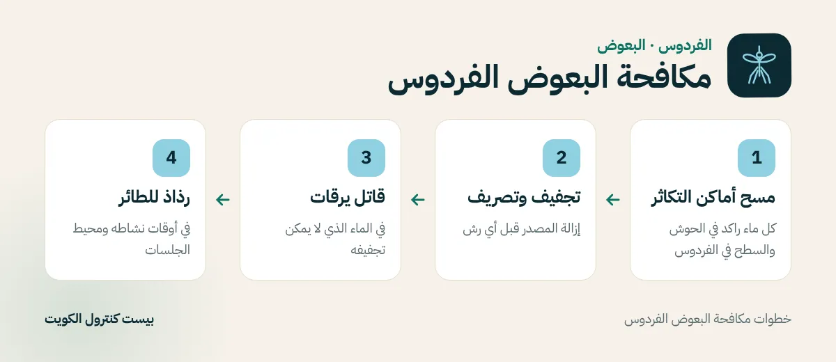 خطوات مكافحة البعوض الفردوس