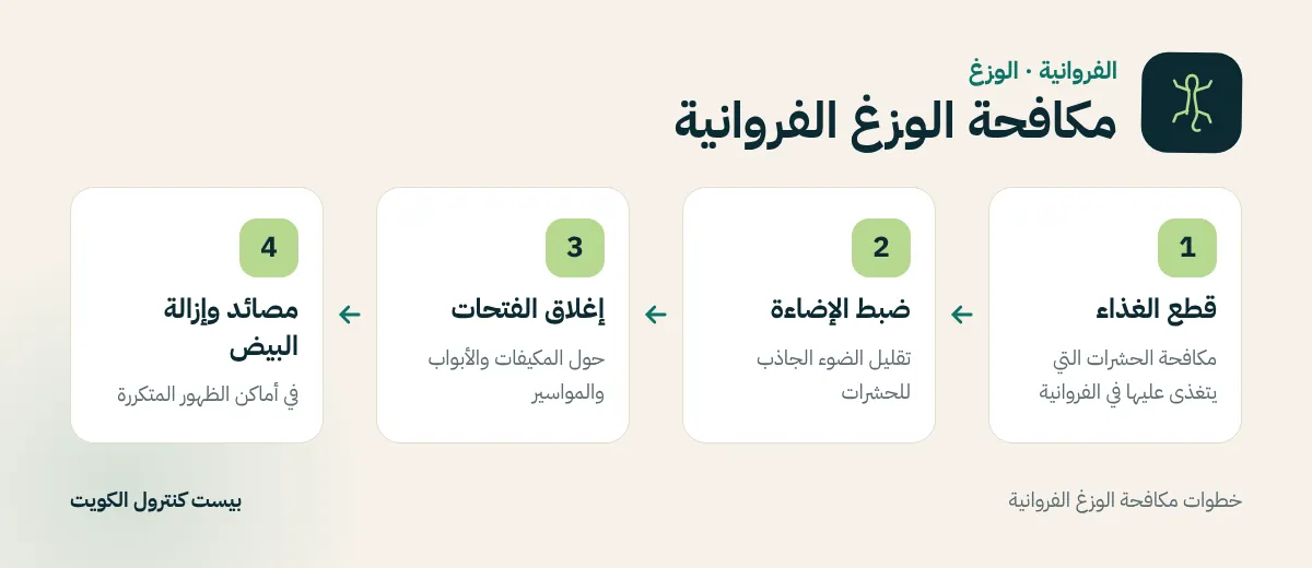 خطوات مكافحة الوزغ الفروانية