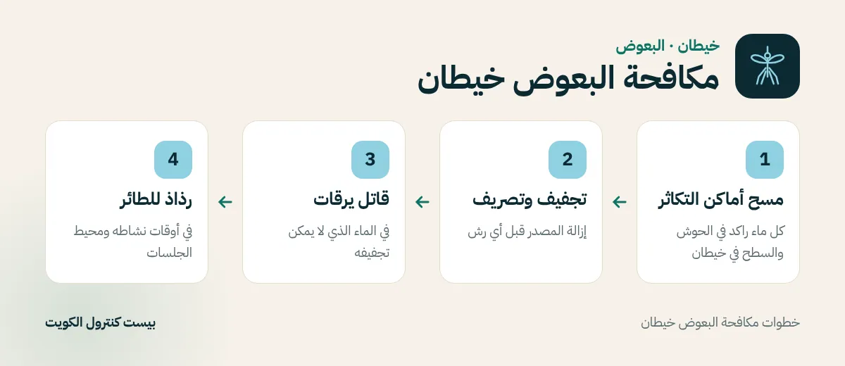 خطوات مكافحة البعوض خيطان