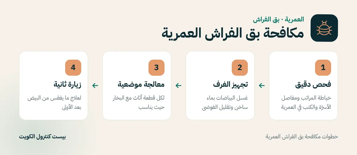 خطوات مكافحة بق الفراش العمرية