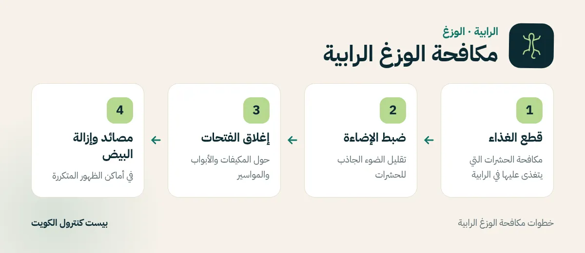 خطوات مكافحة الوزغ الرابية