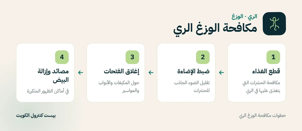 خطوات مكافحة الوزغ الري