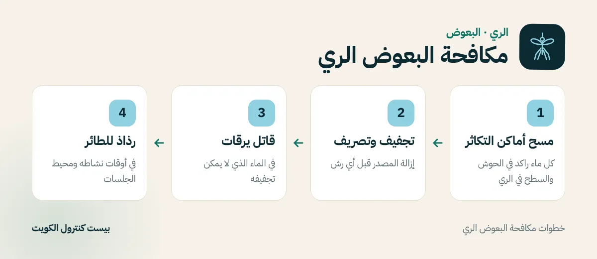خطوات مكافحة البعوض الري