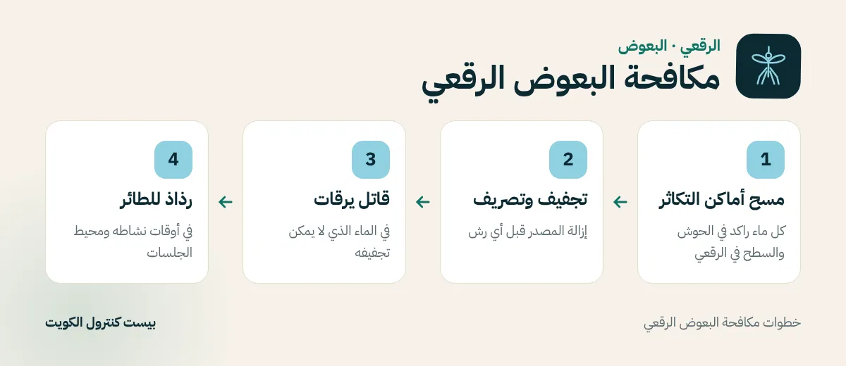 خطوات مكافحة البعوض الرقعي