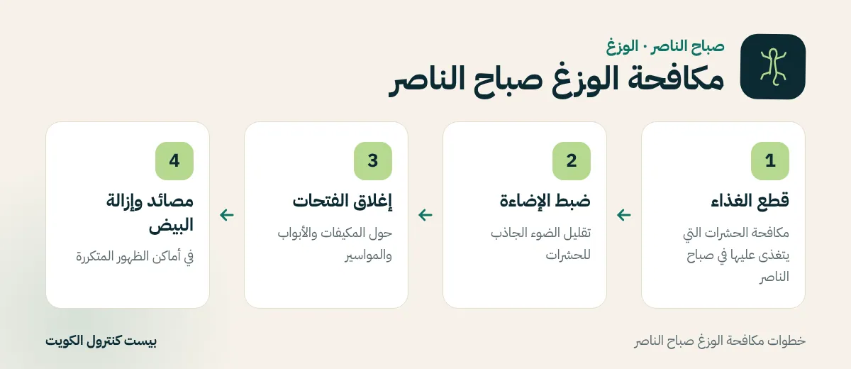 خطوات مكافحة الوزغ صباح الناصر